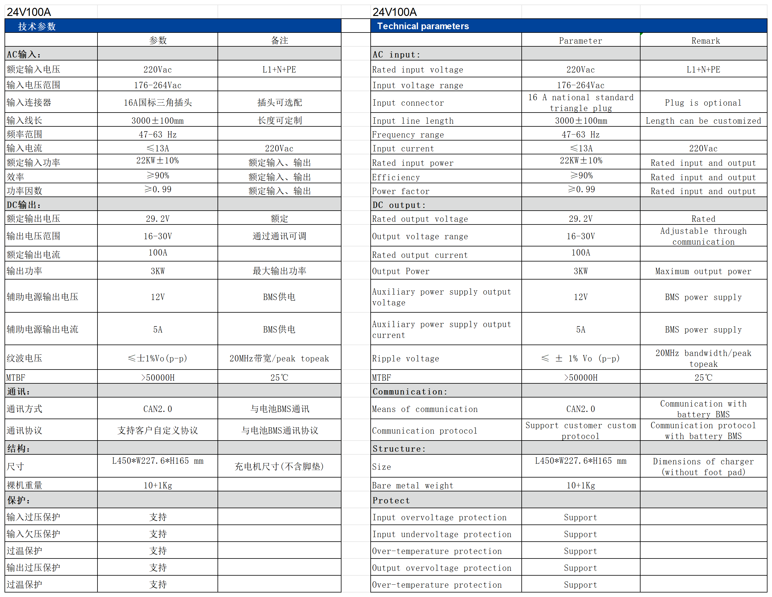 充电机数据_24V 100A.png