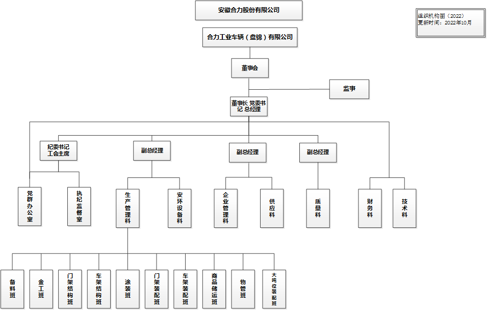 组织机构图2022.10.bmp